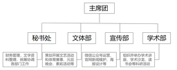 168幸运飞艇
研究生会架构