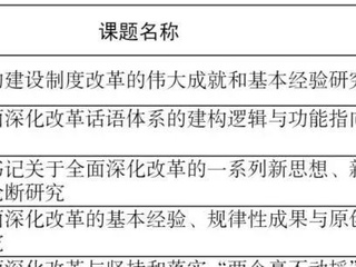 祝贺！郑维伟教授申报课题获上海市哲学社会科学规划「研究阐释党的二十届三中全会精神」专项立项