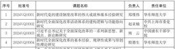 祝贺！郑维伟教授申报课题获上海市哲学社会科学规划「研究阐释党的二十届三中全会精神」专项立项